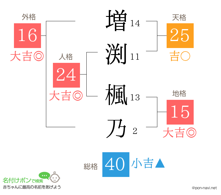 増渕 楓乃さんの姓名判断結果
