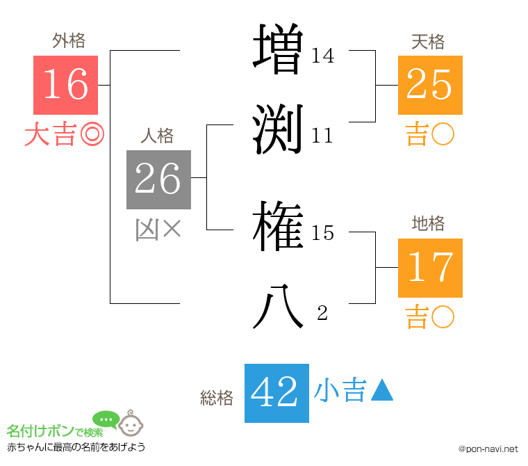 増渕 権八さんの姓名判断結果