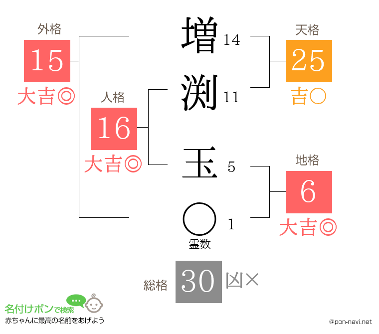増渕 玉さんの姓名判断結果