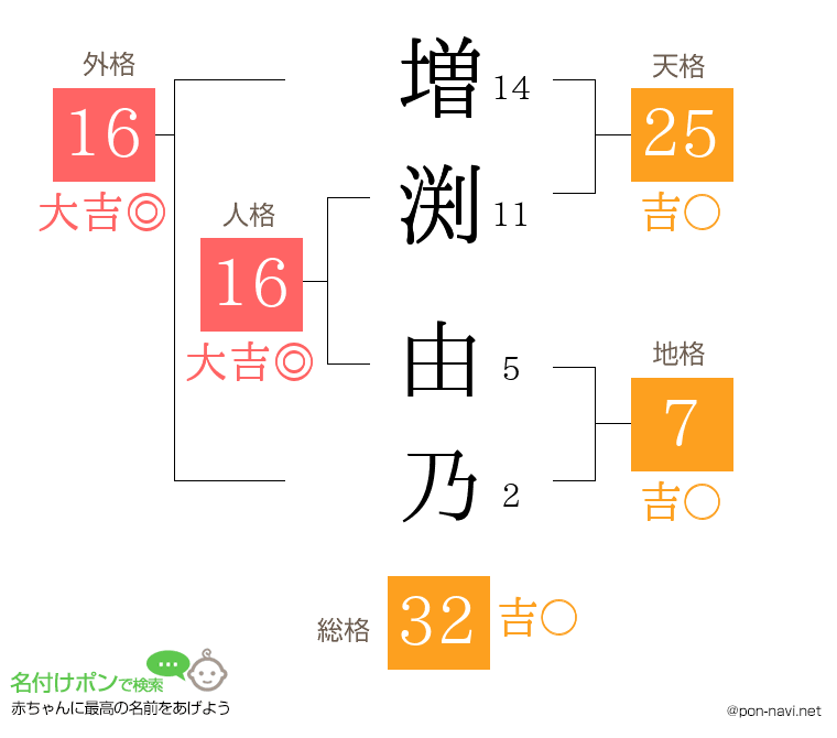 増渕 由乃さんの姓名判断結果