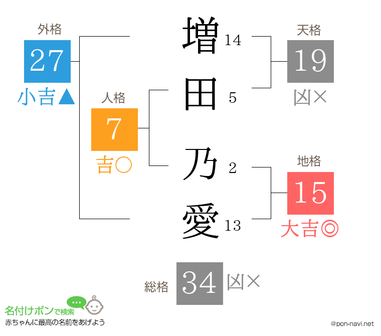 増田 乃愛さんの姓名判断結果