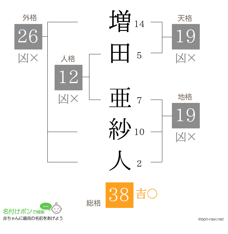 増田 亜紗人さんの姓名判断結果