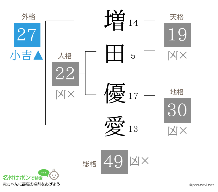 増田 優愛さんの姓名判断結果