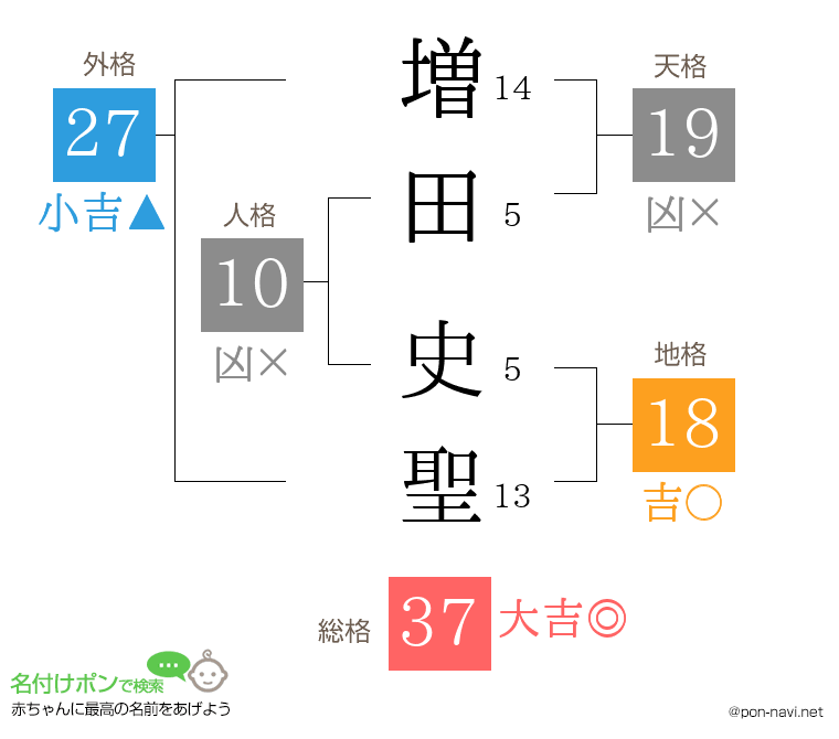 増田 史聖さんの姓名判断結果
