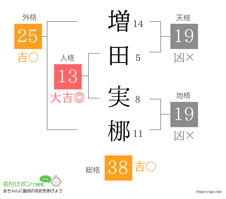増田 実梛さんの姓名判断結果