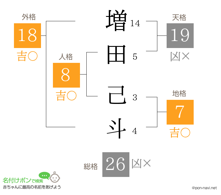 増田 己斗さんの姓名判断結果