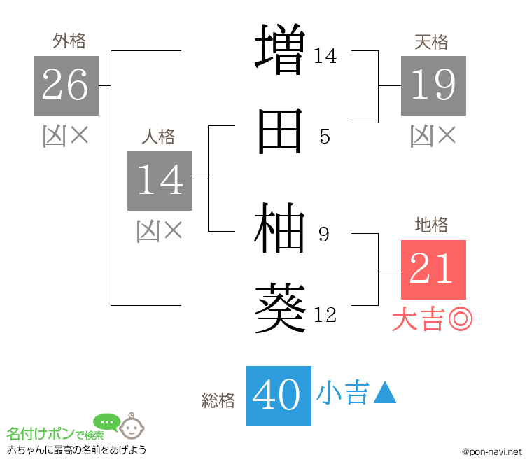 増田 柚葵さんの姓名判断結果