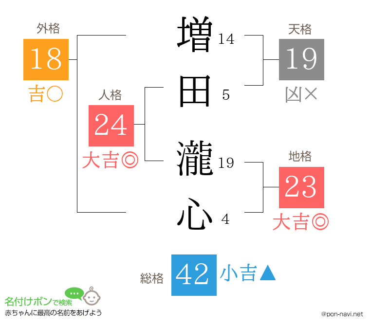 増田 瀧心さんの姓名判断結果