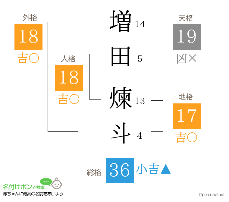 増田 煉斗さんの姓名判断結果