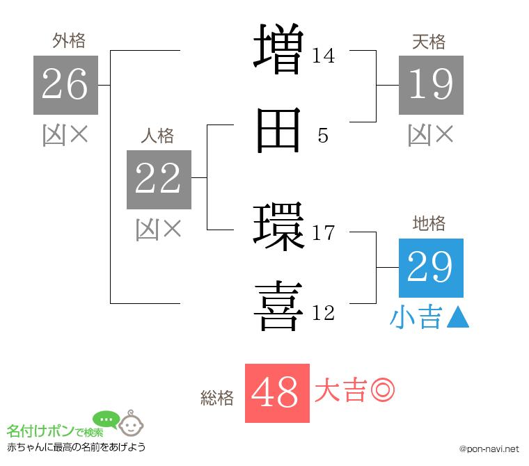 増田 環喜さんの姓名判断結果