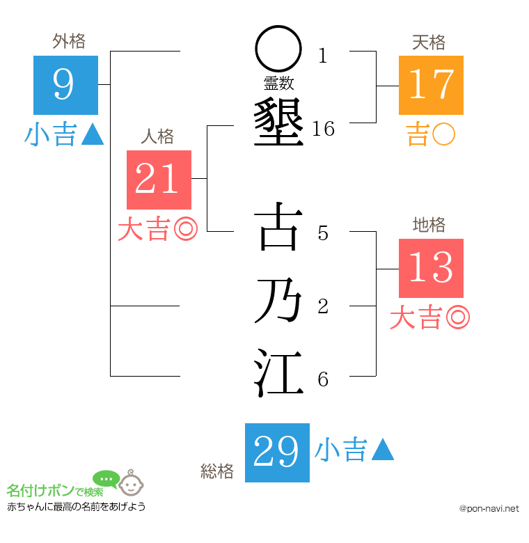墾 古乃江さんの姓名判断結果