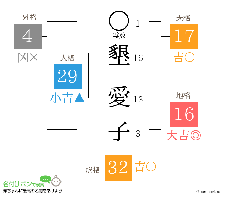 墾 愛子さんの姓名判断結果