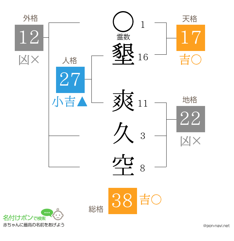 墾 爽久空さんの姓名判断結果