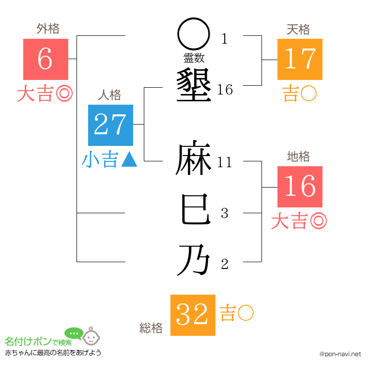 墾 麻巳乃さんの姓名判断結果