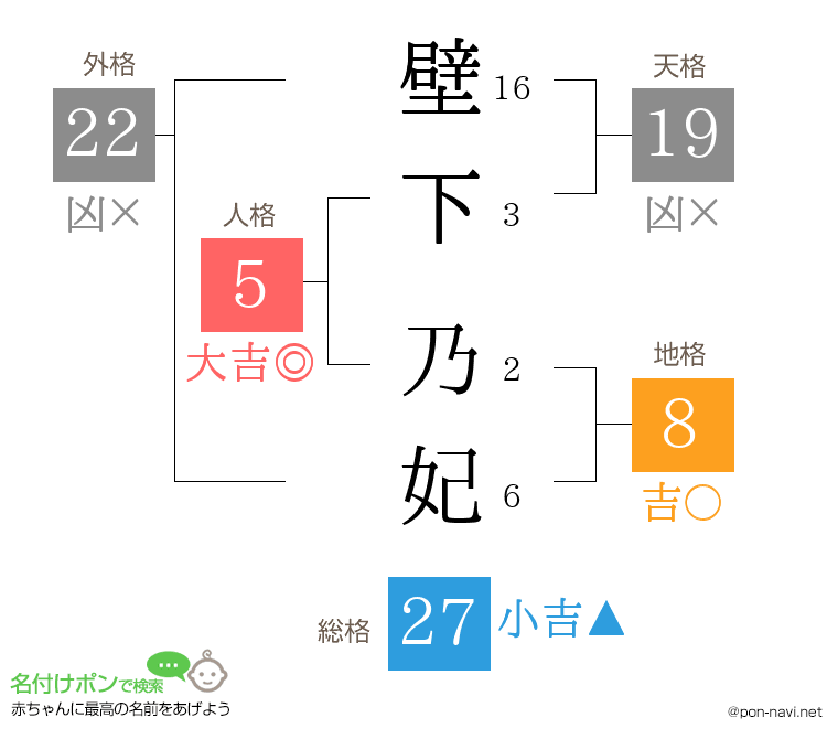 壁下 乃妃さんの姓名判断結果