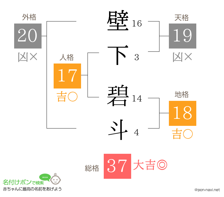 壁下 碧斗さんの姓名判断結果