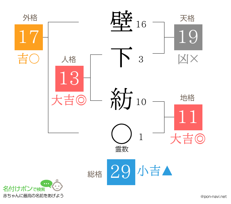 壁下 紡さんの姓名判断結果