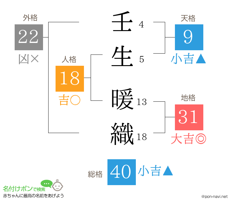 壬生 暖織さんの姓名判断結果