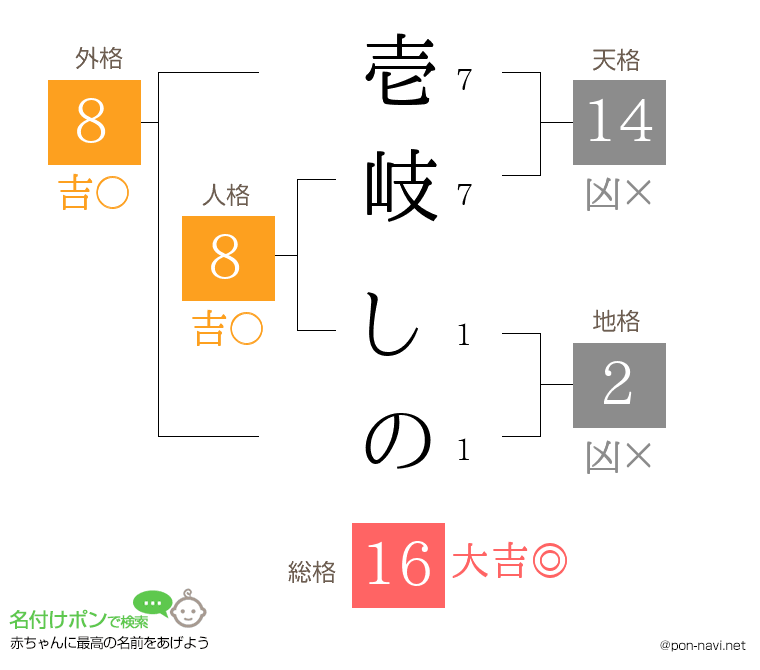 壱岐 しのさんの姓名判断結果