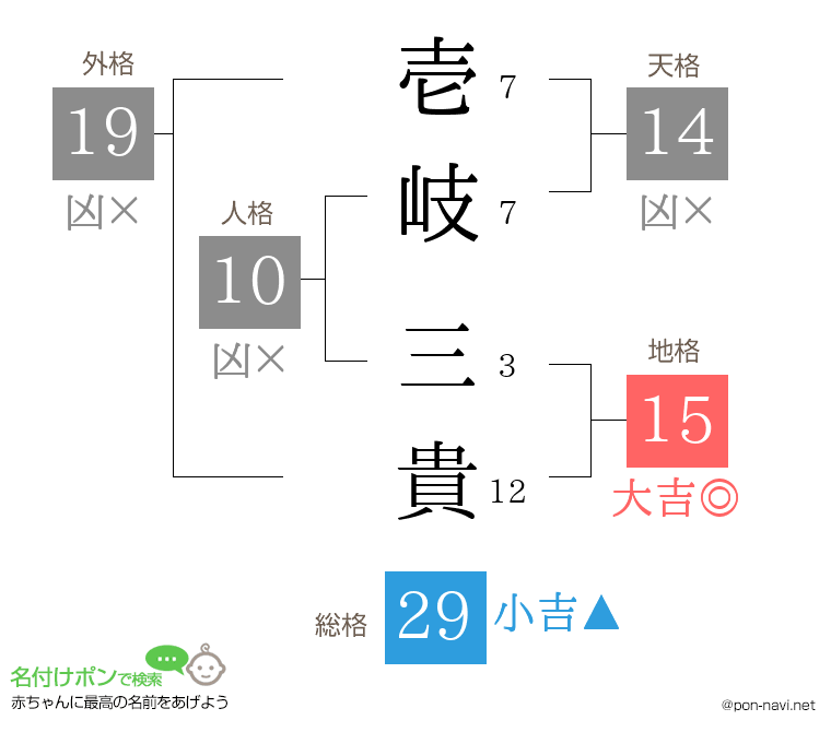 壱岐 三貴さんの姓名判断結果