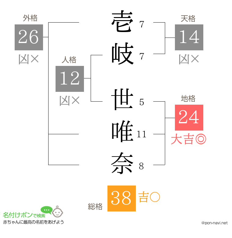 壱岐 世唯奈さんの姓名判断結果
