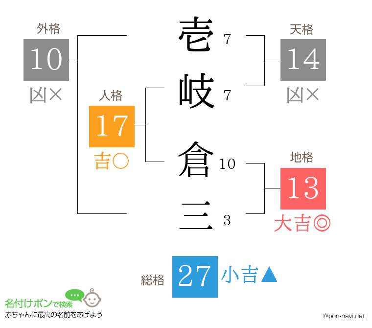 壱岐 倉三さんの姓名判断結果