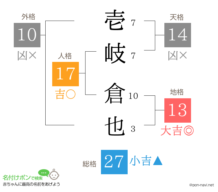 壱岐 倉也さんの姓名判断結果