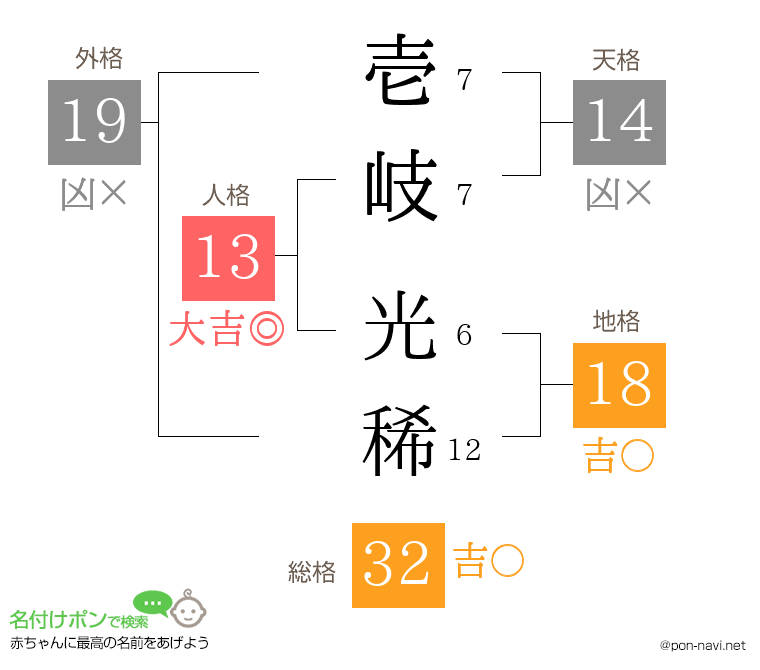 壱岐 光稀さんの姓名判断結果