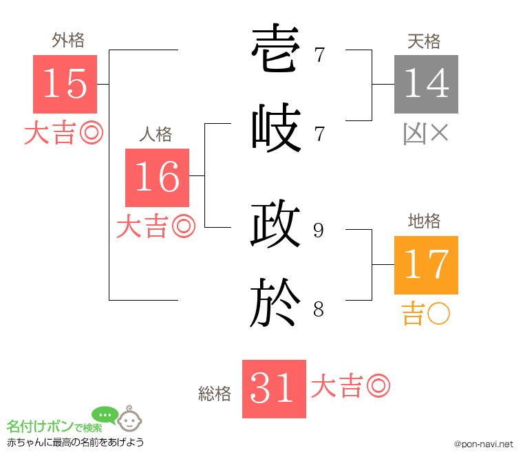 壱岐 政於さんの姓名判断結果