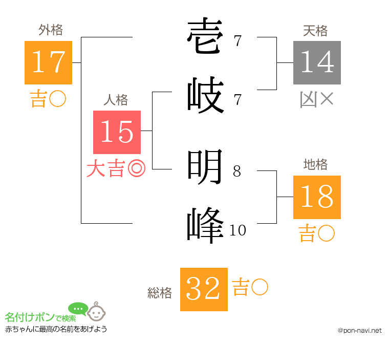 壱岐 明峰さんの姓名判断結果