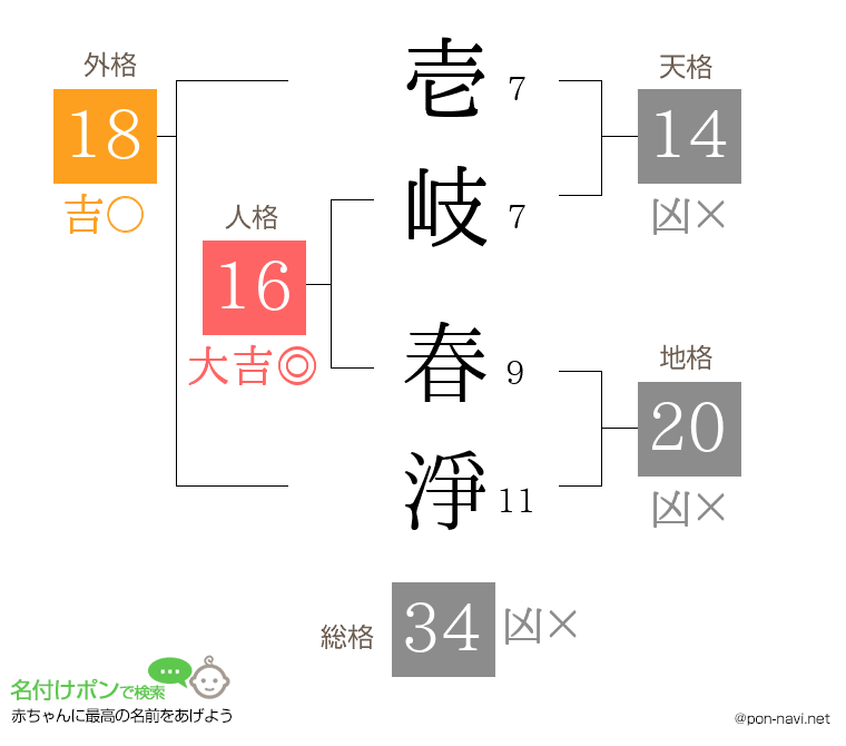 壱岐 春淨さんの姓名判断結果