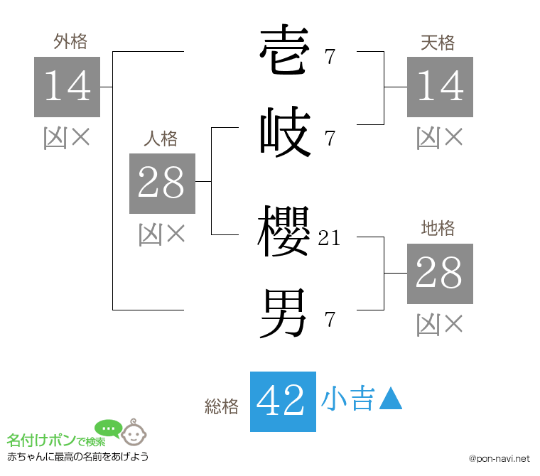 壱岐 櫻男さんの姓名判断結果