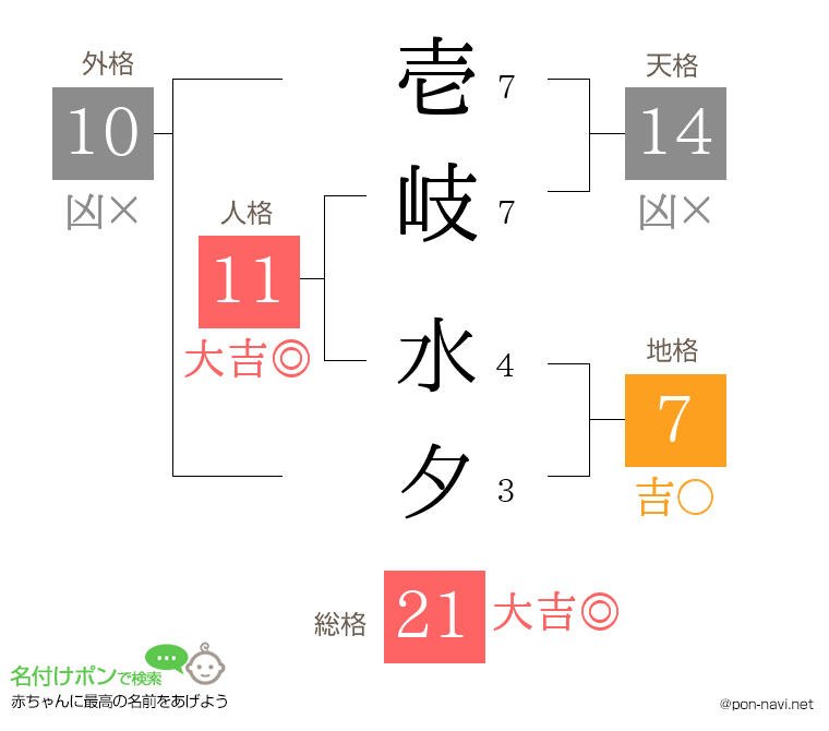 壱岐 水夕さんの姓名判断結果