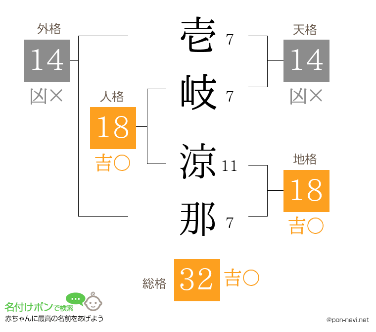 壱岐 涼那さんの姓名判断結果