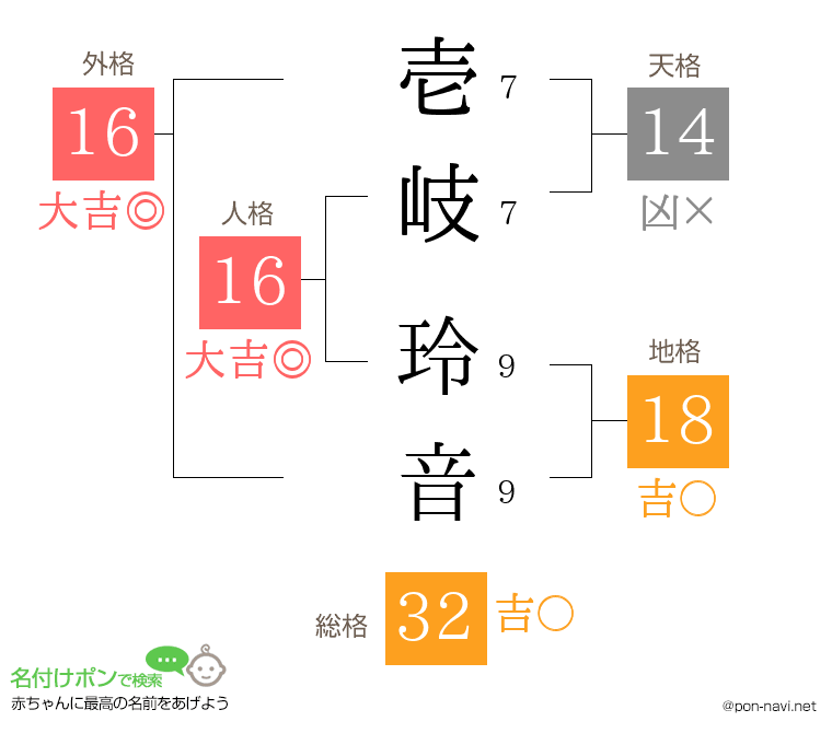 壱岐 玲音さんの姓名判断結果