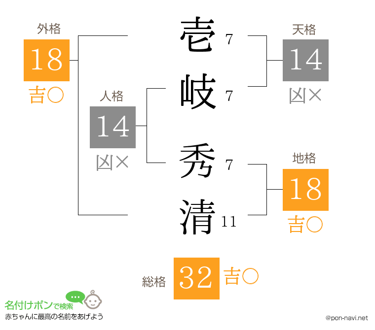 壱岐 秀清さんの姓名判断結果