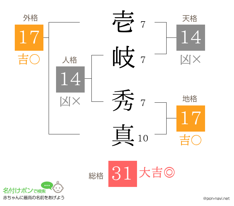 壱岐 秀真さんの姓名判断結果