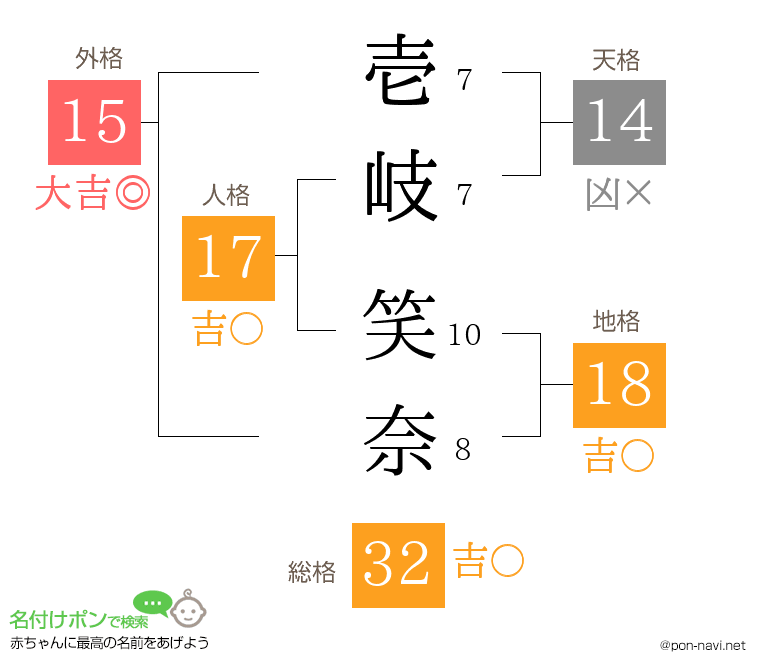 壱岐 笑奈さんの姓名判断結果