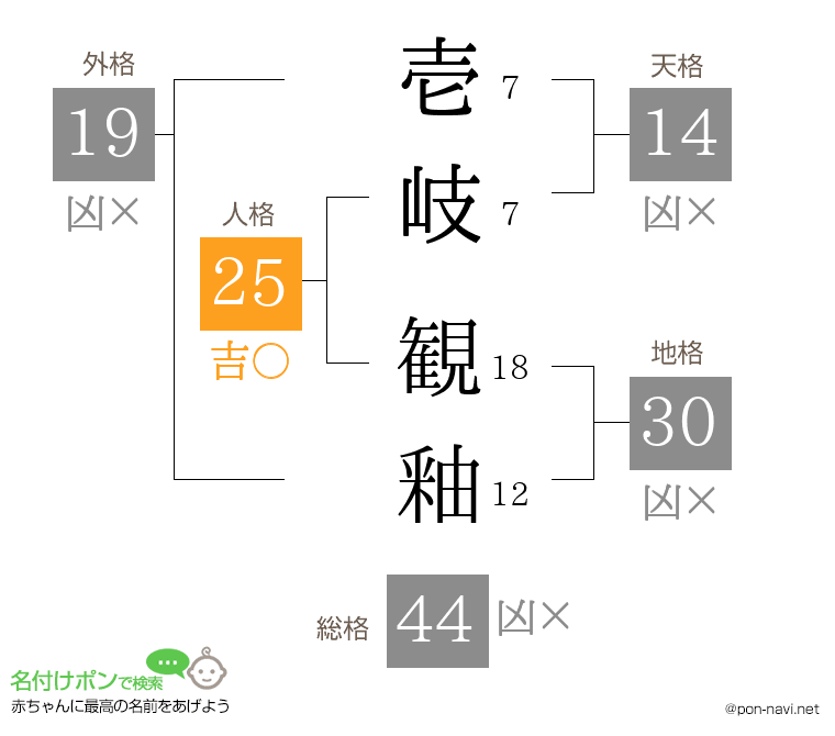 壱岐 観釉さんの姓名判断結果