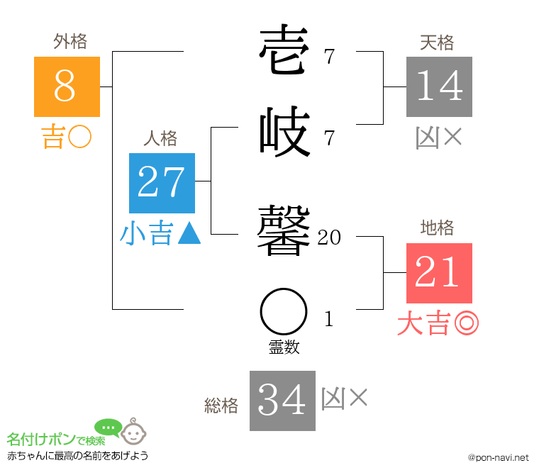壱岐 馨さんの姓名判断結果
