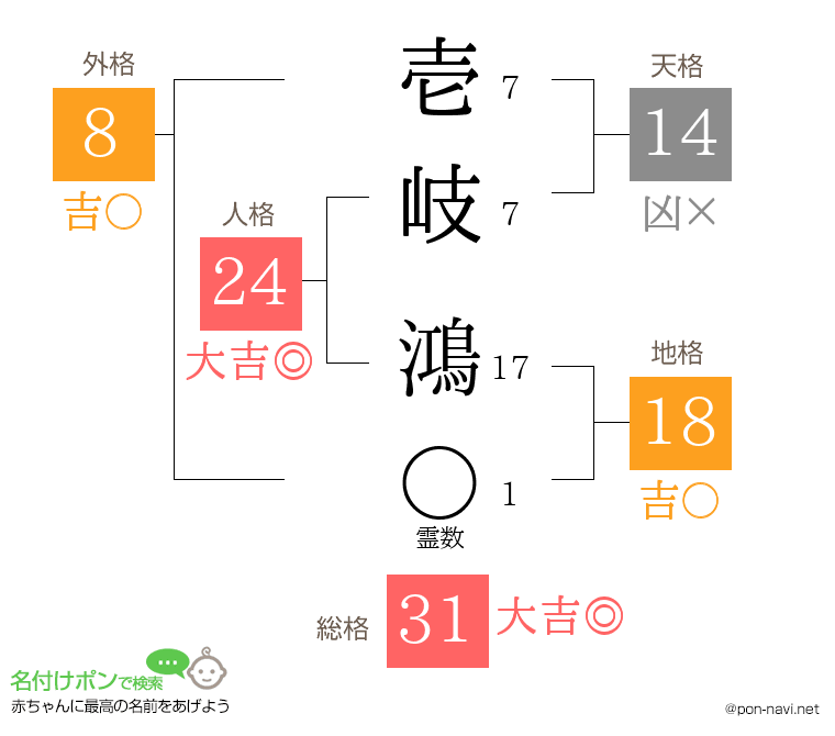 壱岐 鴻さんの姓名判断結果
