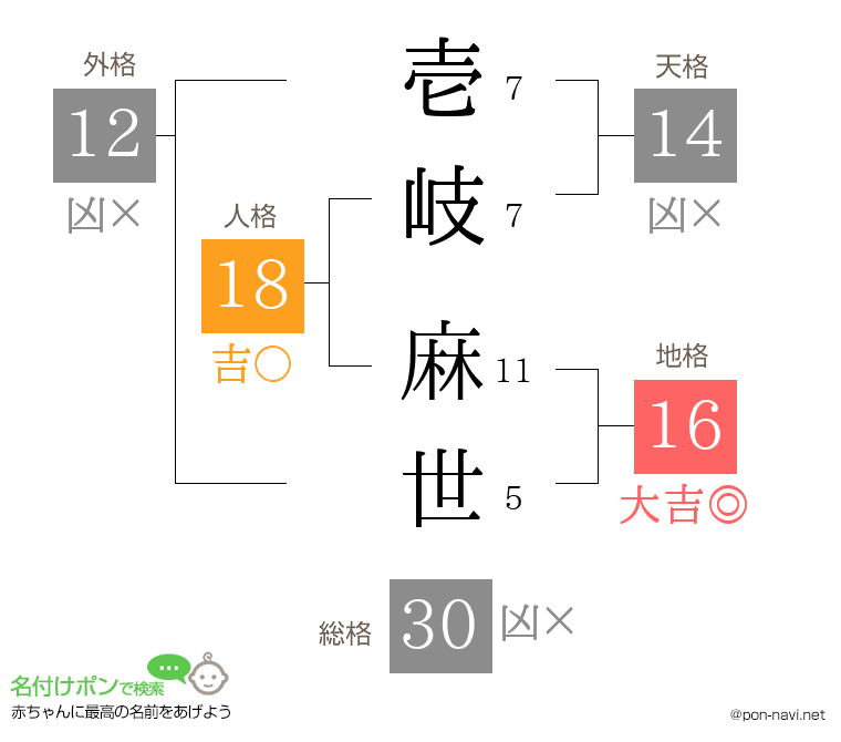 壱岐 麻世さんの姓名判断結果