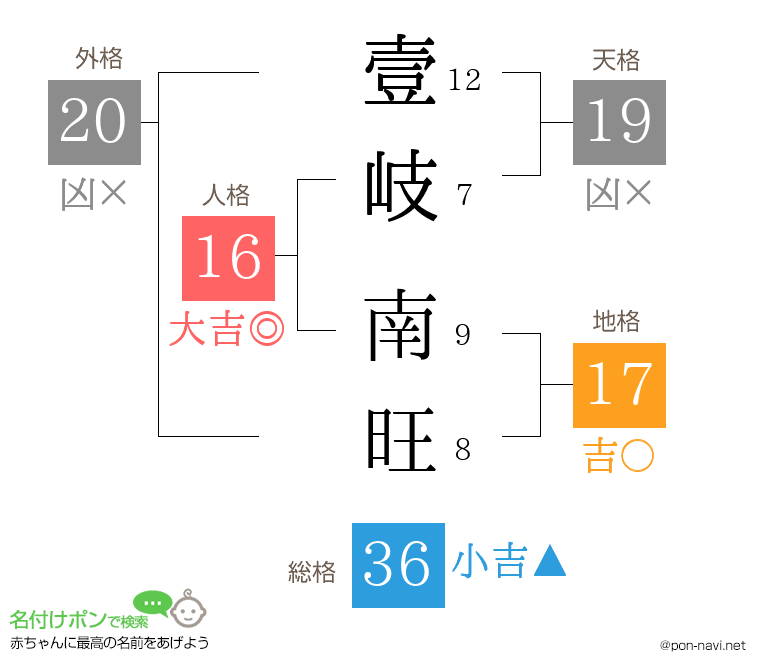 壹岐 南旺さんの姓名判断結果