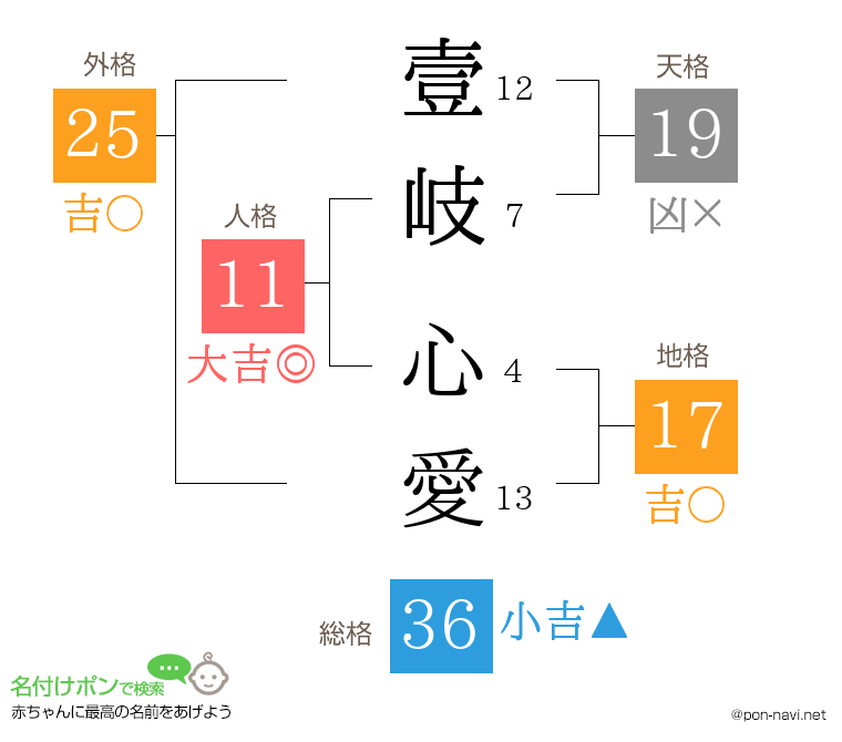 壹岐 心愛さんの姓名判断結果