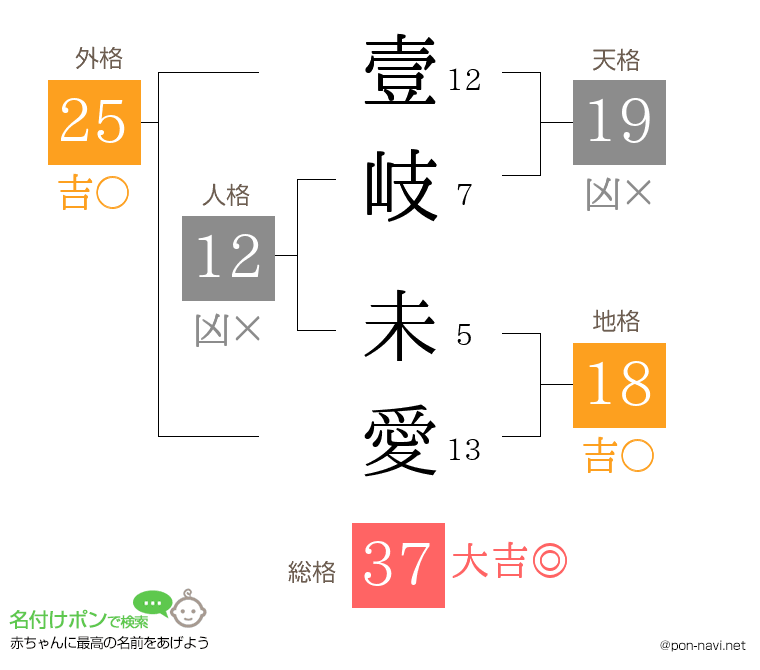 壹岐 未愛さんの姓名判断結果