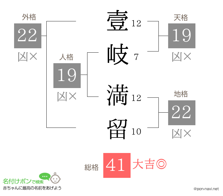 壹岐 満留さんの姓名判断結果