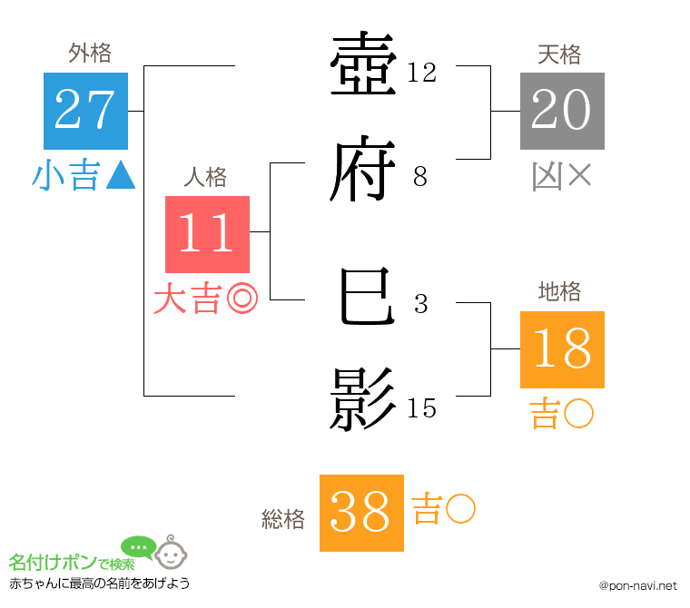 壺府 巳影さんの姓名判断結果