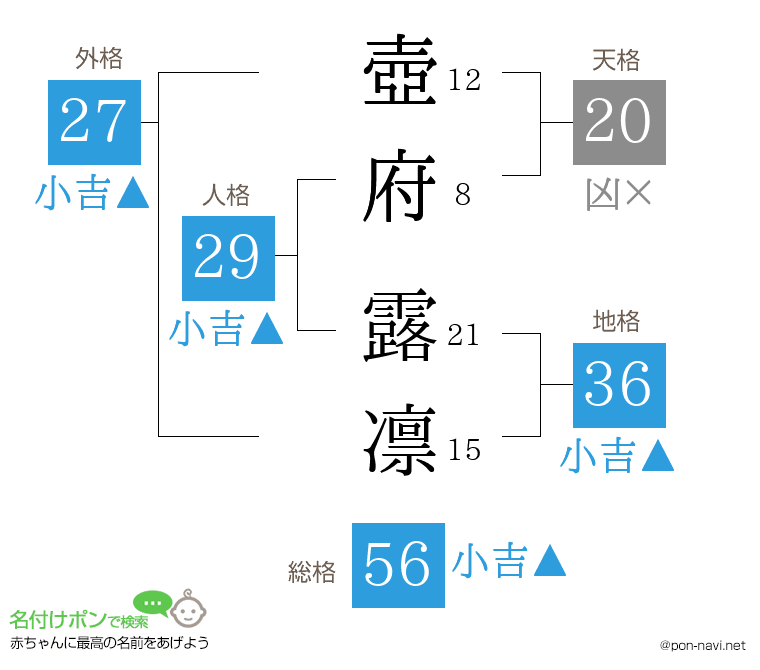 壺府 露凛さんの姓名判断結果