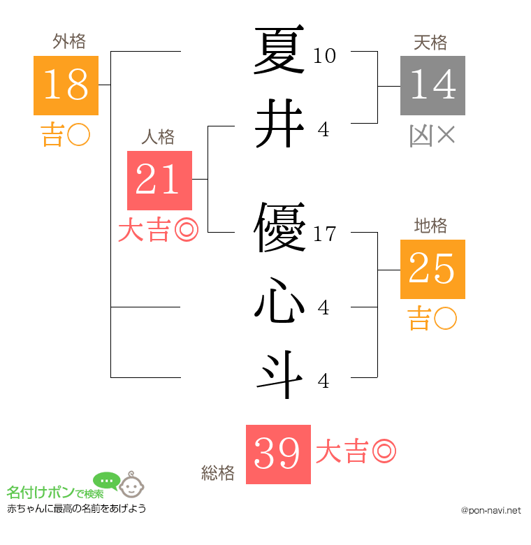 夏井 優心斗さんの姓名判断結果