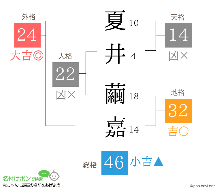 夏井 繭嘉さんの姓名判断結果